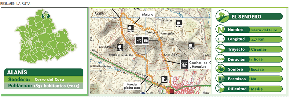 Resumen de la ruta