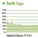 cicloturismo Coripe